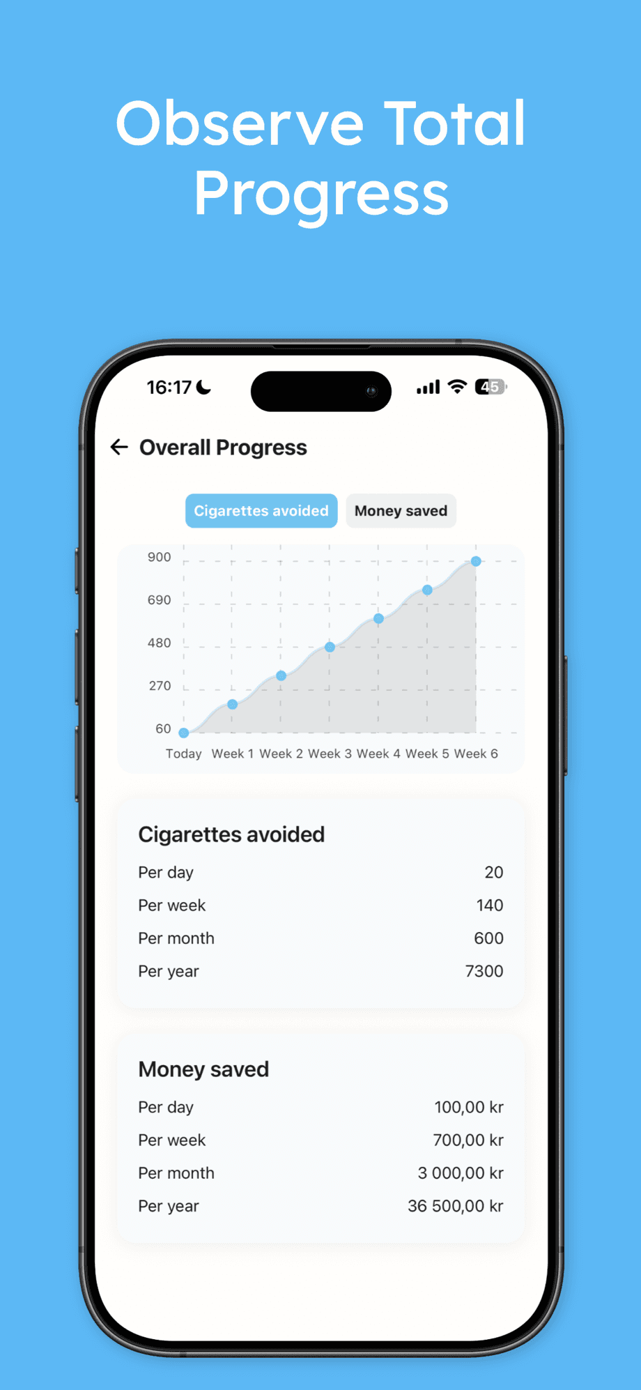 QuitNic app screenshot: Zoom out and stay motivated
